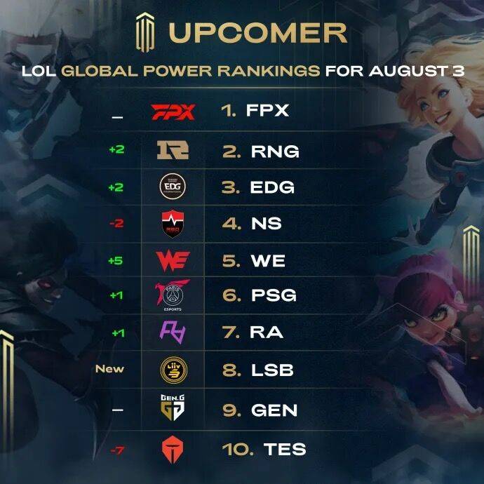 无论是加快 无论是加快